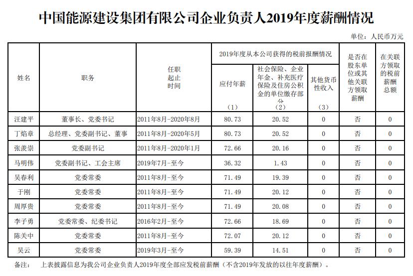 南方电网有哪些待遇,国家电网高管2019薪酬