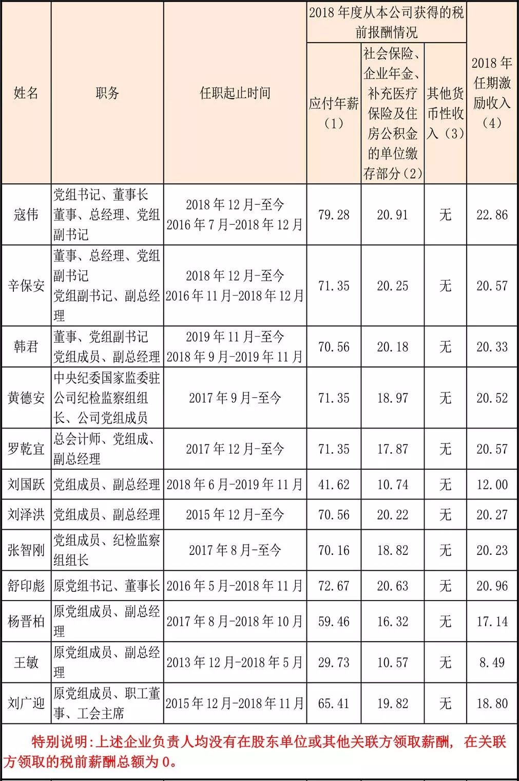 南方电网有哪些待遇,国家电网高管2019薪酬