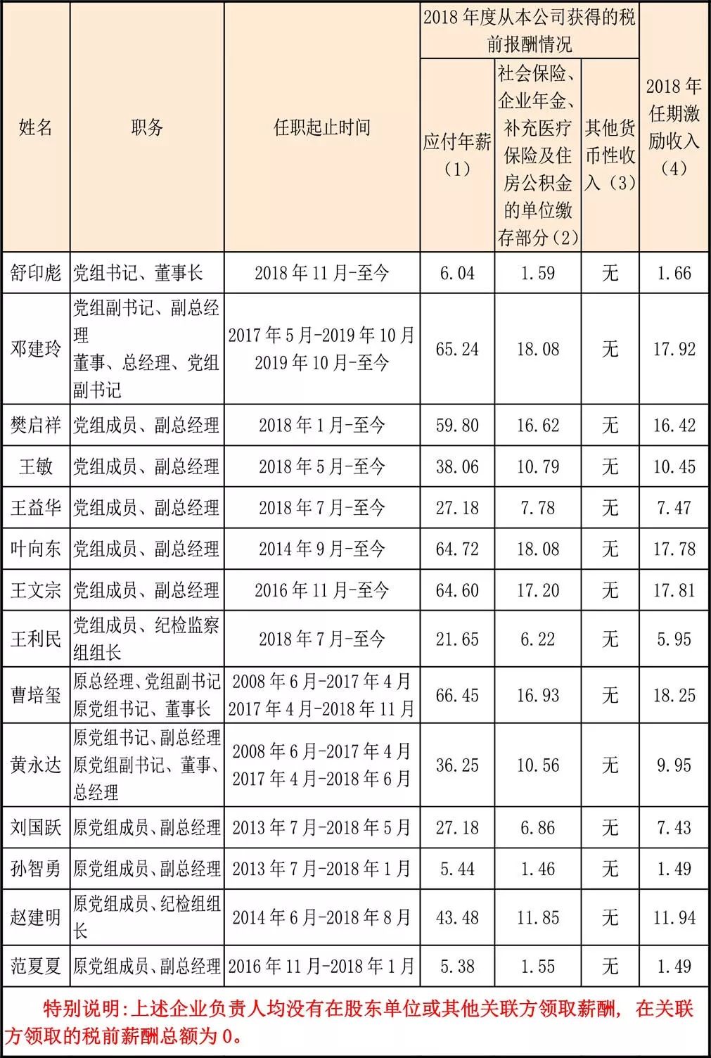 南方电网有哪些待遇,国家电网高管2019薪酬