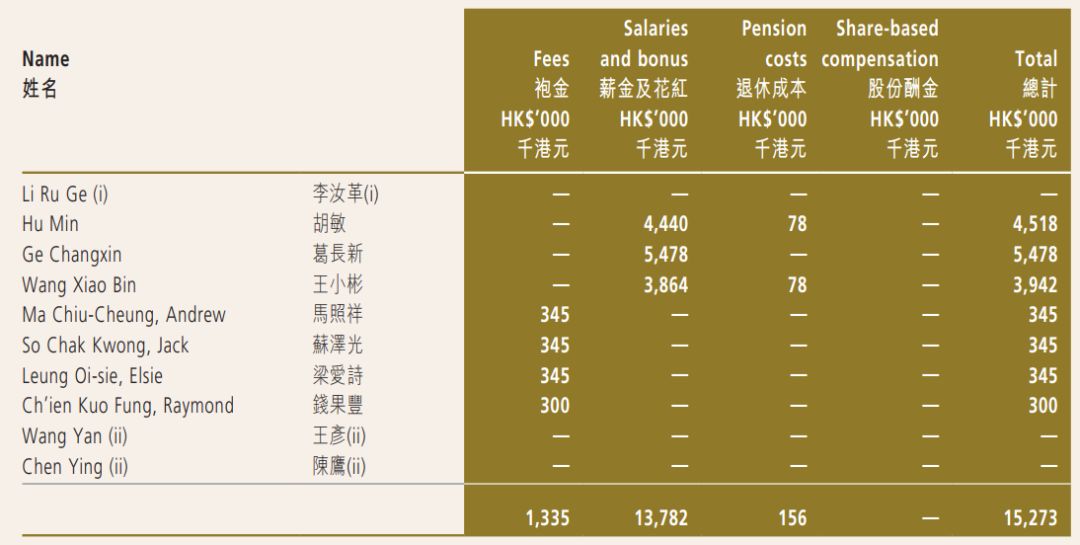 南方电网有哪些待遇,国家电网高管2019薪酬