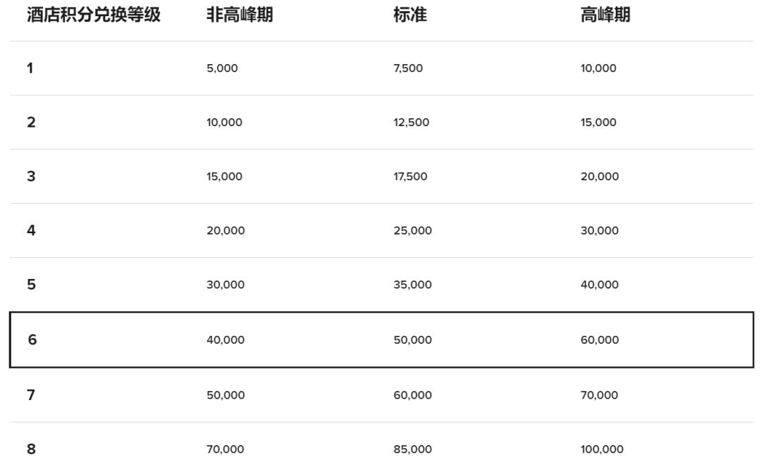 希尔顿酒店最新活动 (澳门希尔顿酒店)