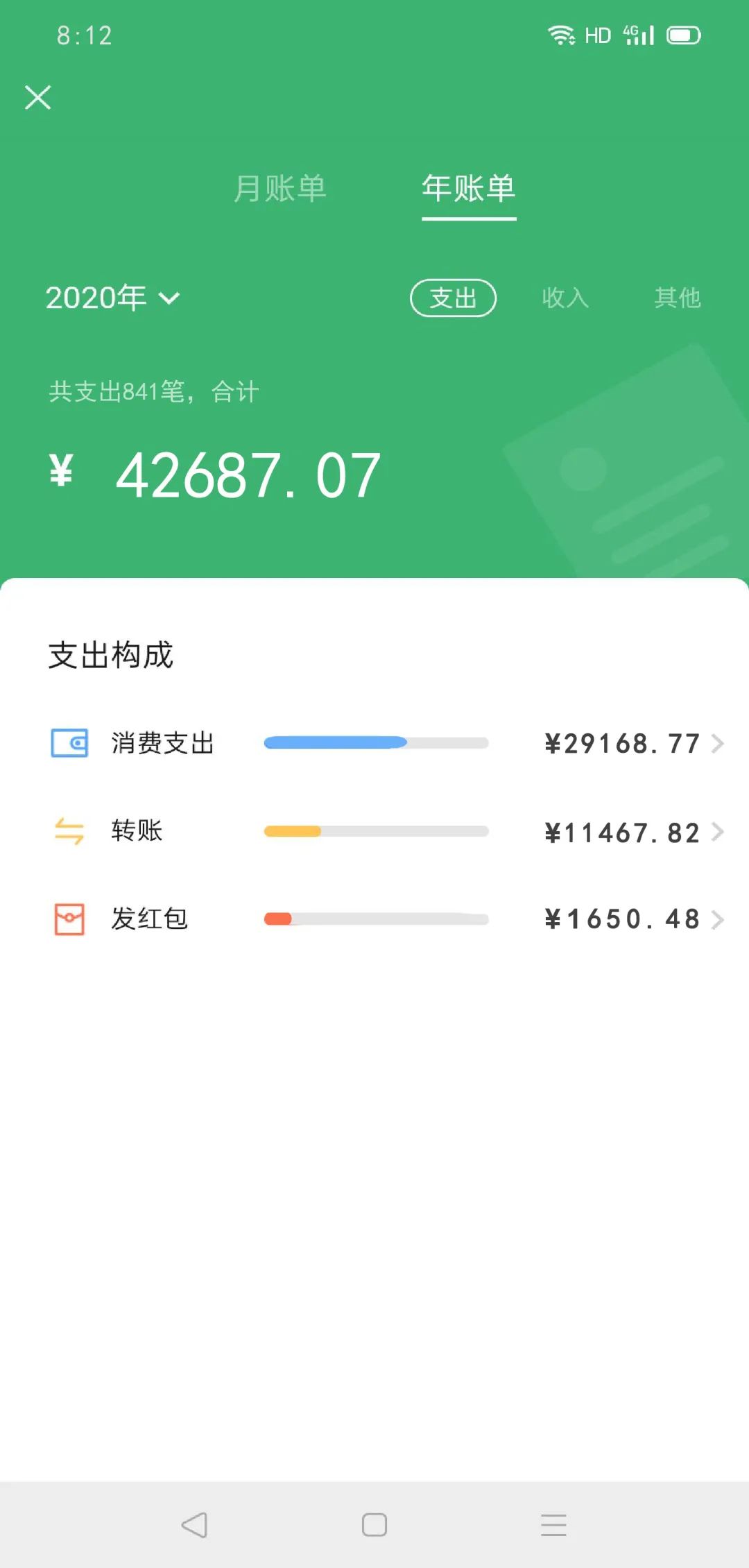 假如护士有段位,如果护士有段位素材