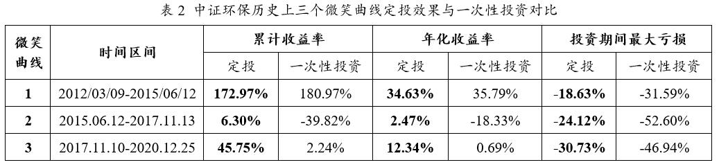 涨了加仓划算吗,基金涨了还要定投吗