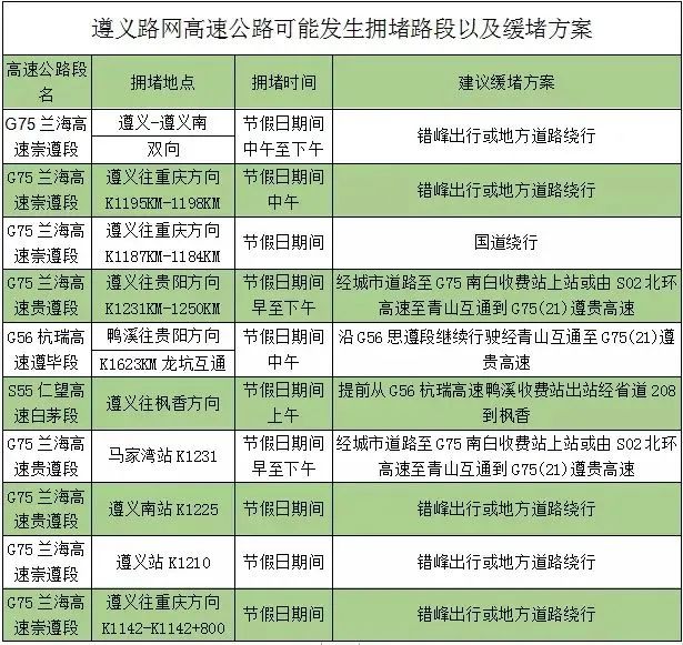 【两公布一提示】@所有车主,2021年元旦出行提示来了,请查收!