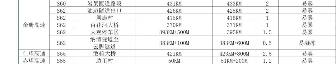 【两公布一提示】@所有车主，2021年元旦出行提示来了，请查收！