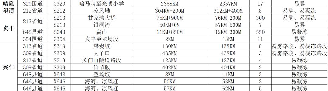 【两公布一提示】@所有车主，2021年元旦出行提示来了，请查收！