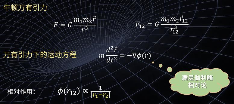 曹则贤2024跨年科学演讲,2020年曹则贤讲什么是相对论