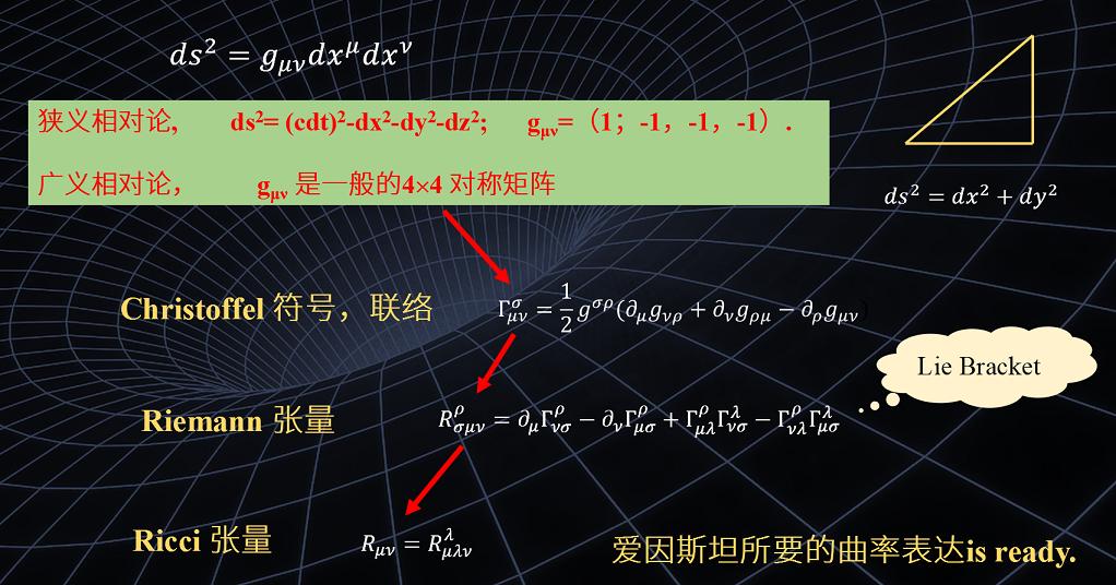 曹则贤2024跨年科学演讲,2020年曹则贤讲什么是相对论