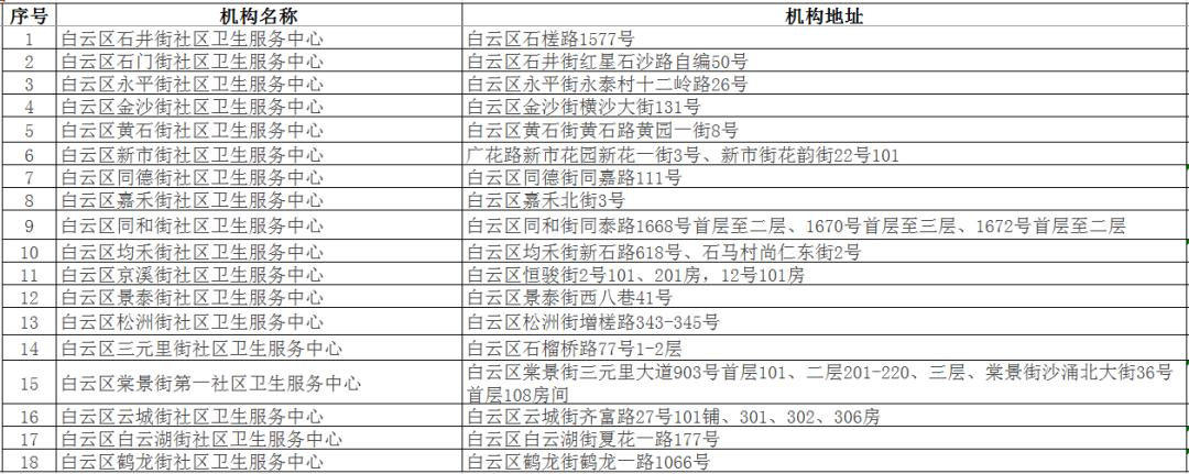 看病更方便！来看白云区的崭新“健康网”→