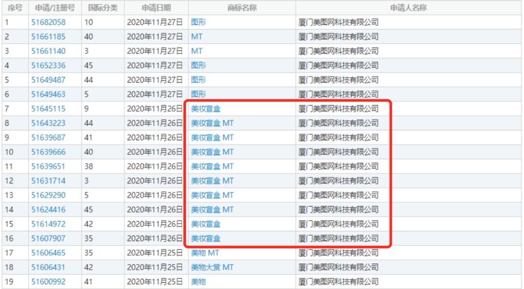 万物皆可盲盒，这届年轻人为什么“好赌”？