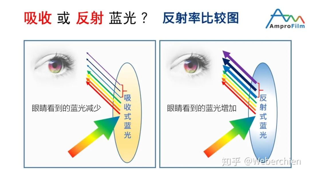 如何科学地与天桥上的贴膜小哥对线？