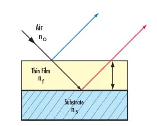 如何科学地与天桥上的贴膜小哥对线？