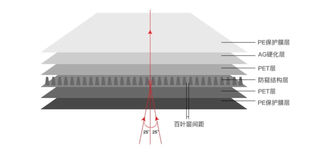如何科学地与天桥上的贴膜小哥对线？