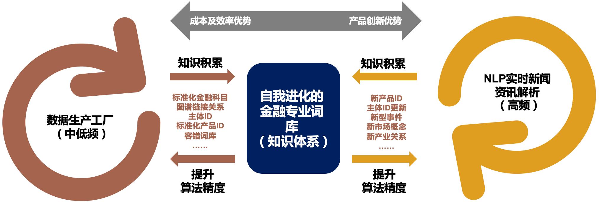 专访数库科技CEO刘彦|数据科技时代已来