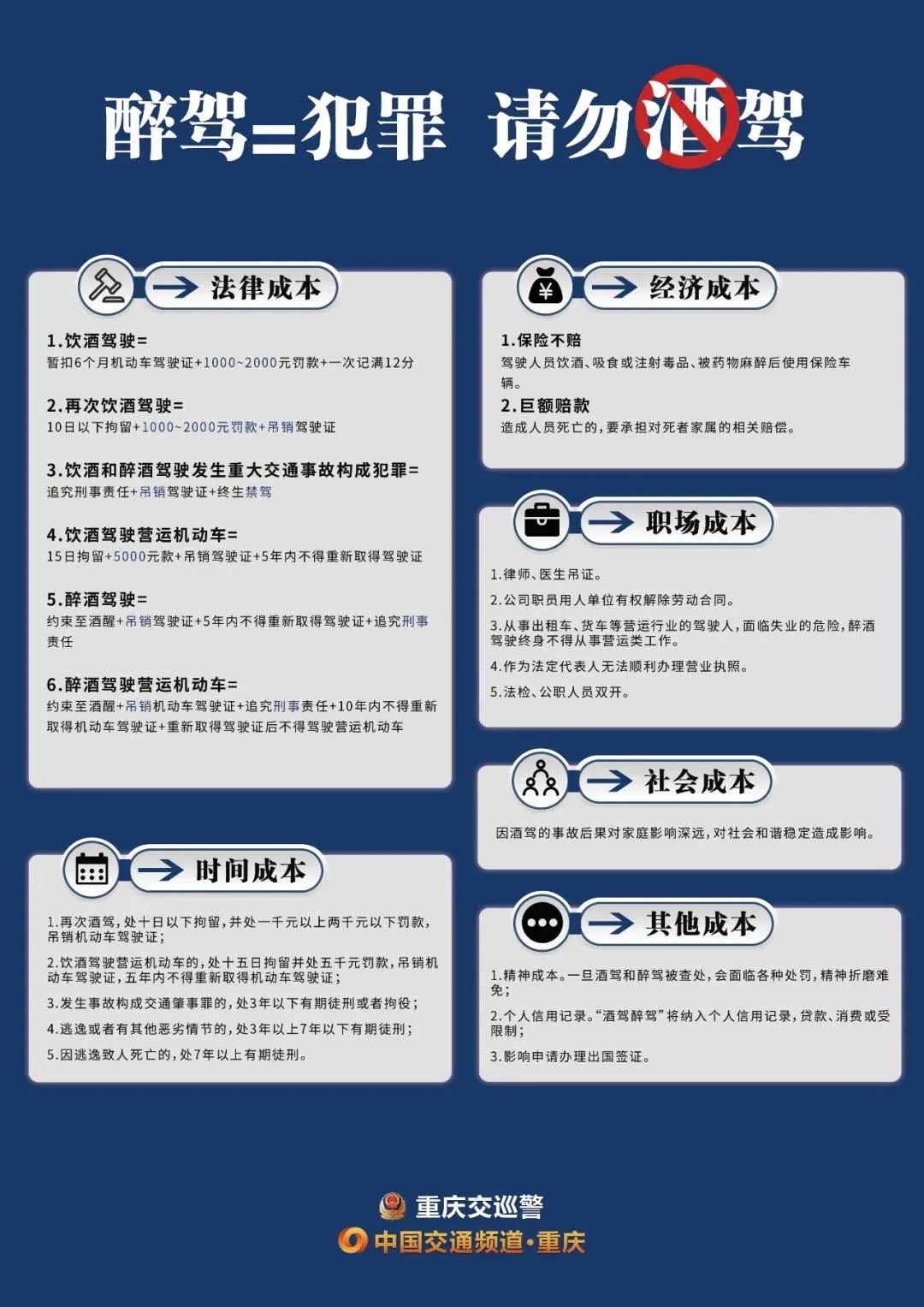 开心过节，畅快喝酒，悔不该酒驾！