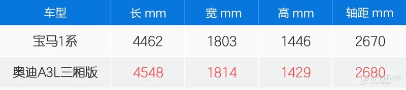 奥迪a3谁会买,奥迪a3l对比宝马1系