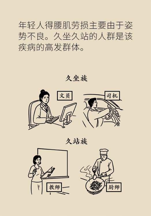 久坐腰肌劳损缓解腰痛的最佳方法,久坐导致的腰肌劳损治疗最佳方法