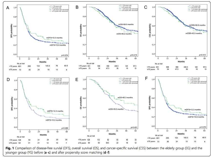 晚期结直肠癌转化治疗研究,晚期结直肠癌治疗的国际指南