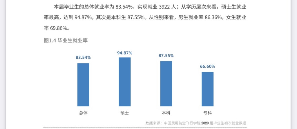 中飞院毕业干什么工作,中飞院毕业生的去向