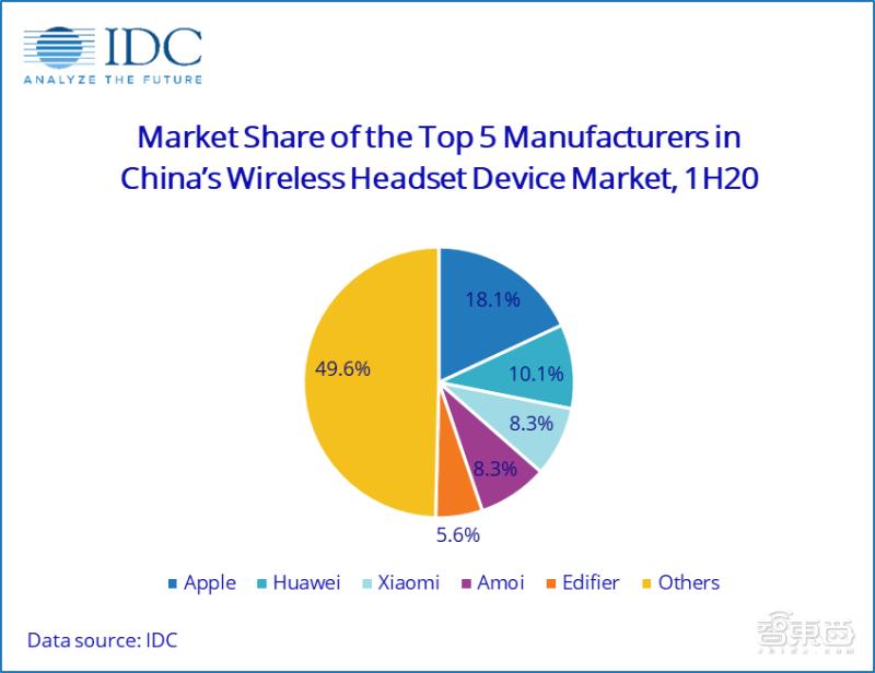 现在国产tws耳机哪个最好,最强的tws耳机排名