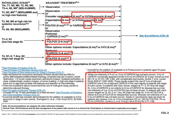 2021版直肠癌nccn指南,结肠癌直肠癌的诊疗指南2022年