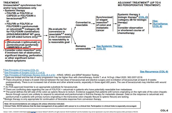 2021版直肠癌nccn指南,结肠癌直肠癌的诊疗指南2022年