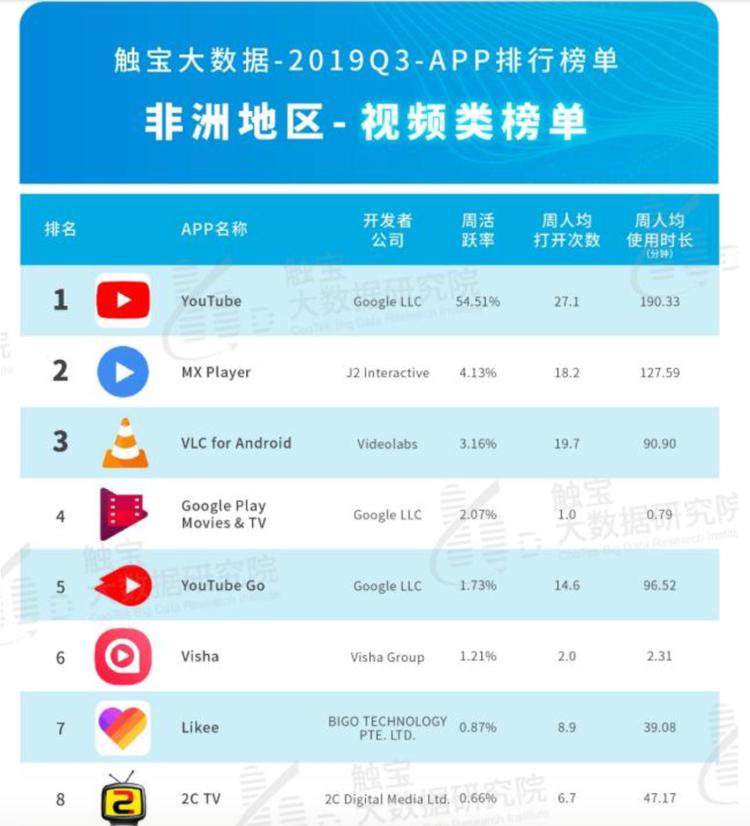 非洲于Netflix,是处女地亦是绝缘体