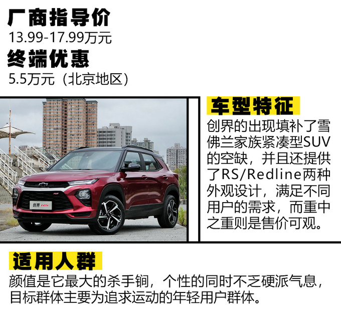 suv四驱推荐10到15万性价比高,合资suv四驱版哪款车驾驶感受最棒