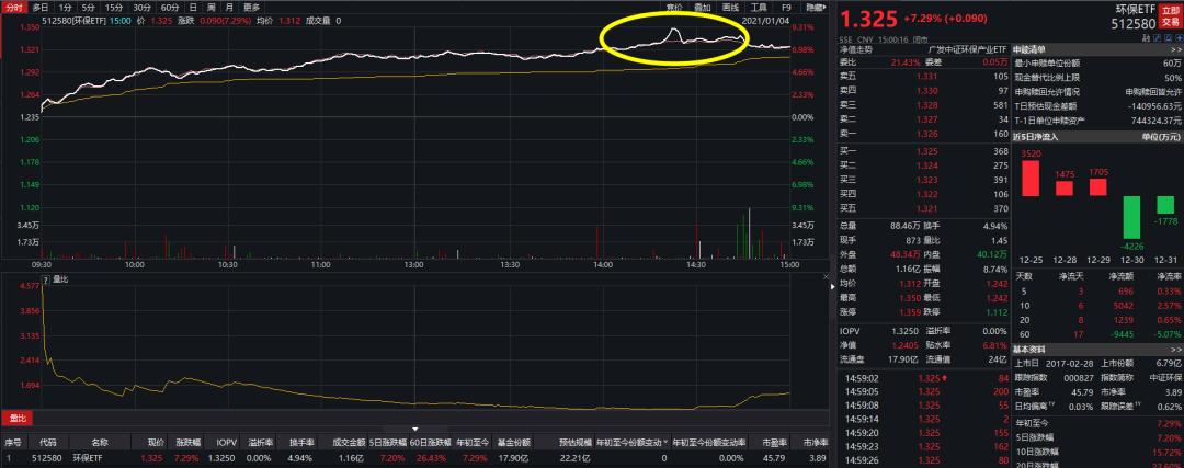 涨了加仓划算吗,基金涨了还要定投吗
