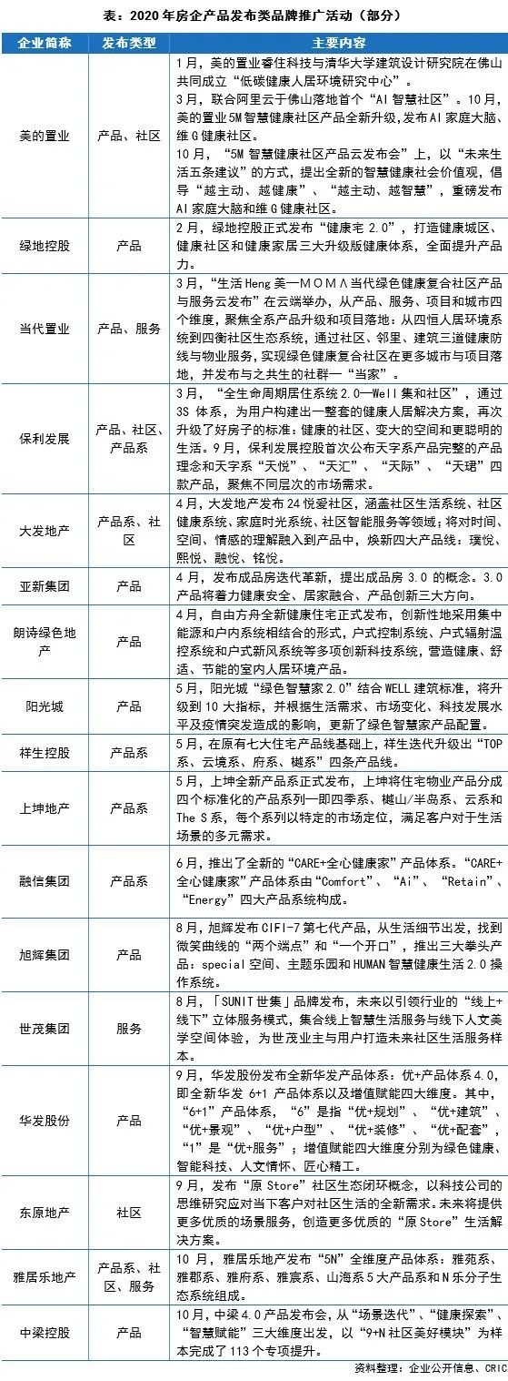 房地产企业传播力排名,房地产企业品牌传播力排行榜