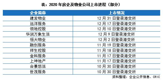 房地产企业传播力排名,房地产企业品牌传播力排行榜