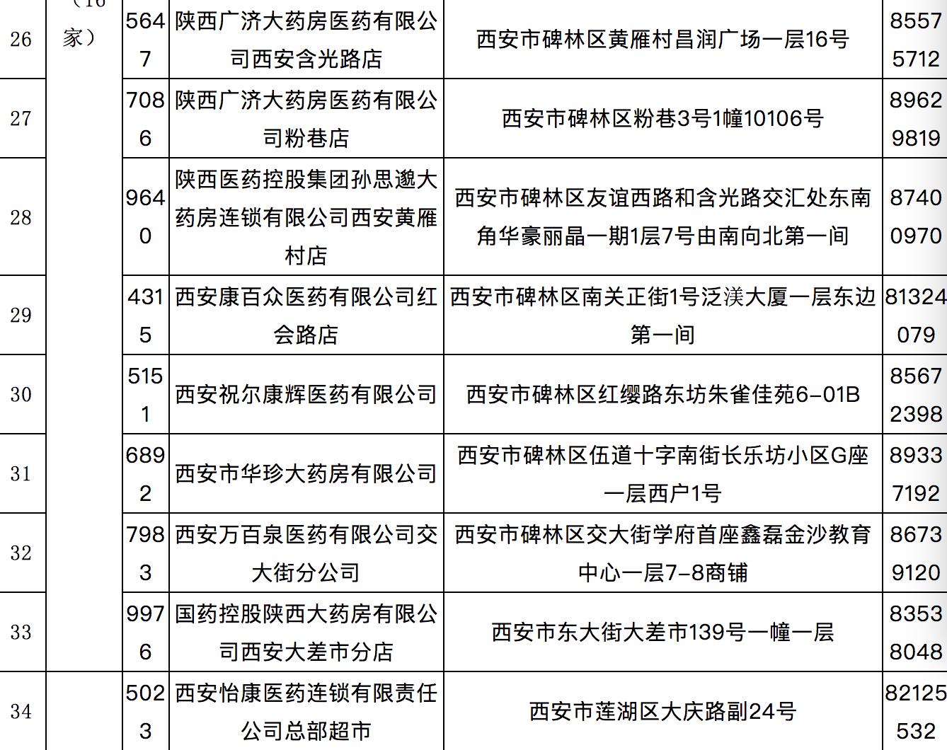 西安慢性病药店申报需要什么资料,西安市慢性病定点药店一览表