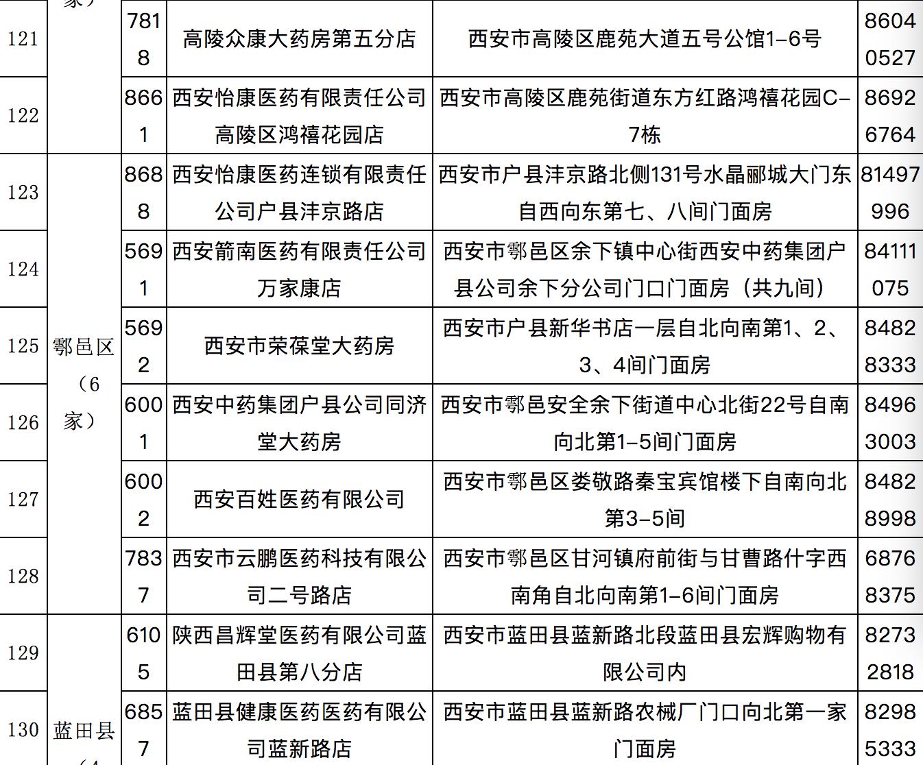 西安慢性病药店申报需要什么资料,西安市慢性病定点药店一览表