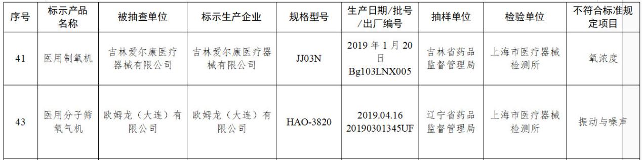 鱼跃医疗和欧姆龙雾化器,欧姆龙公司和鱼跃医疗