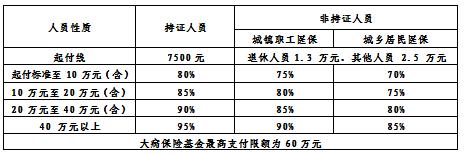 淳安医保,淳安医保实施方案