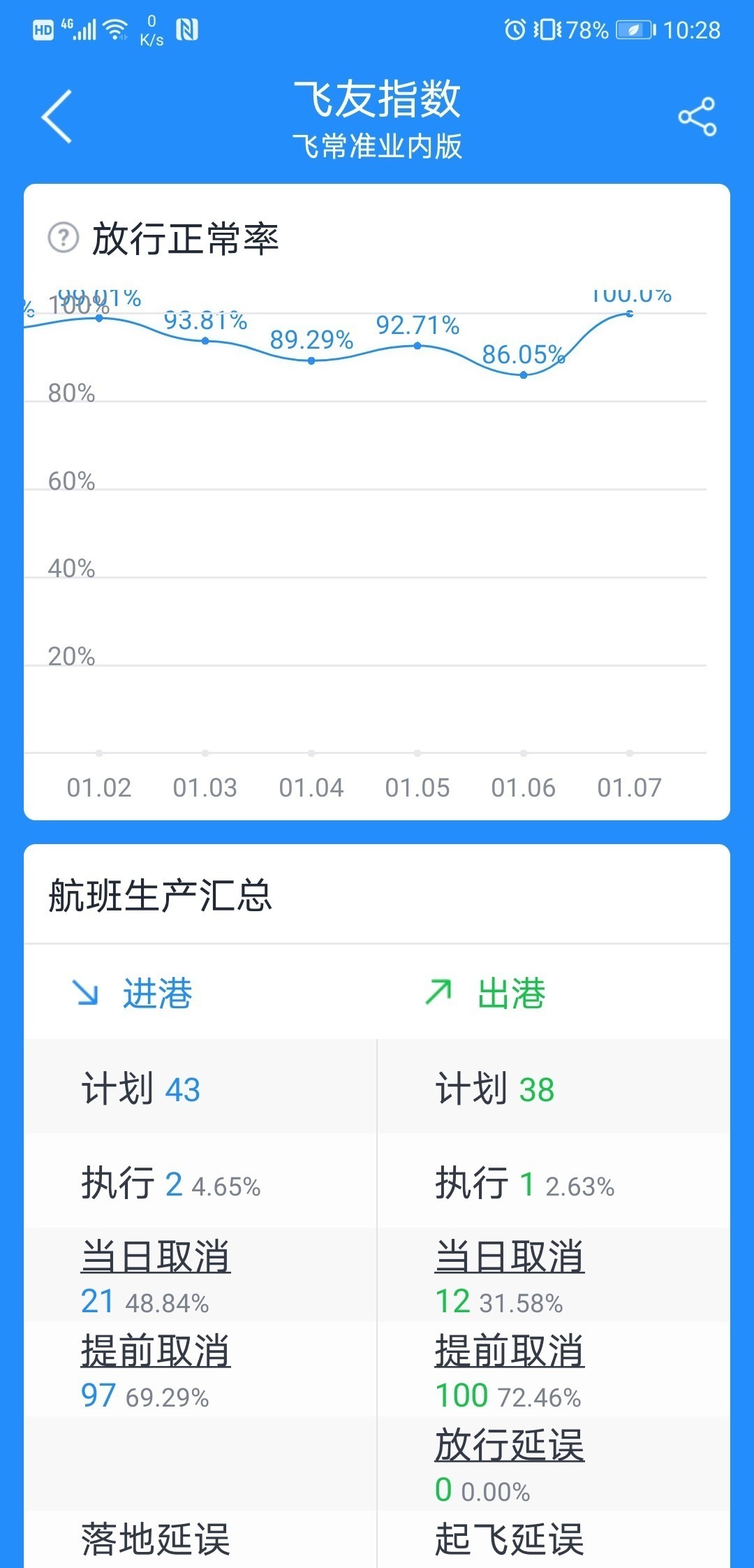 广州新增境外输入确诊病例5例,广州新增18例境外输入阳性感染者