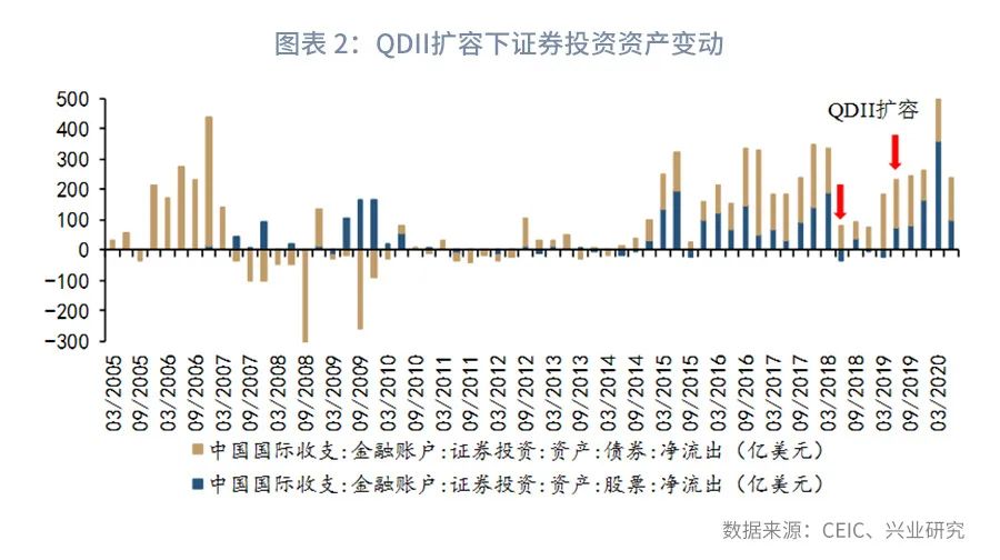 海外投资的风险有哪些,个人投资海外股票