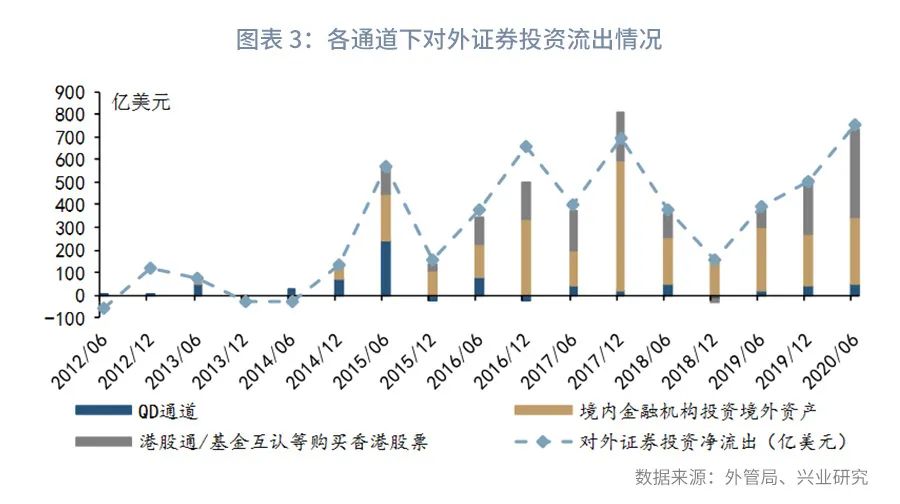 海外投资的风险有哪些,个人投资海外股票
