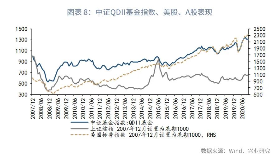 海外投资的风险有哪些,个人投资海外股票