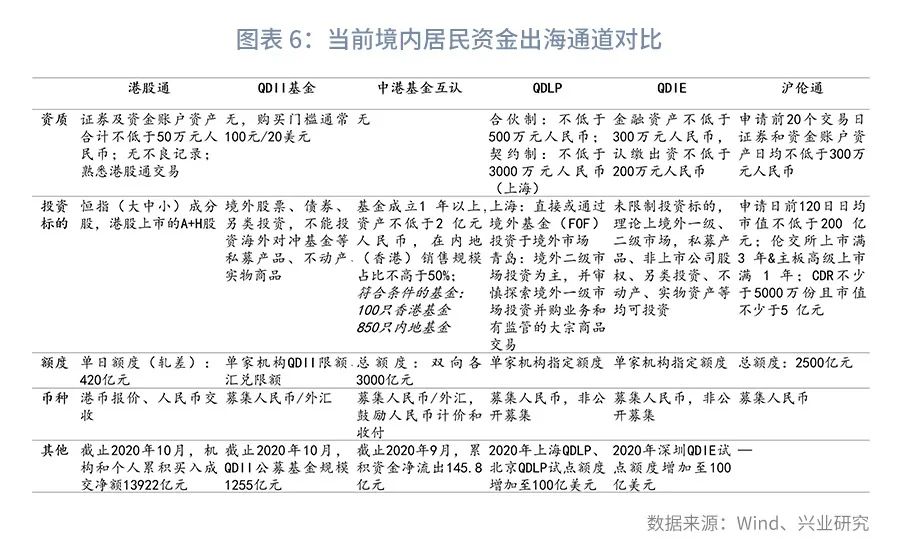 海外投资的风险有哪些,个人投资海外股票