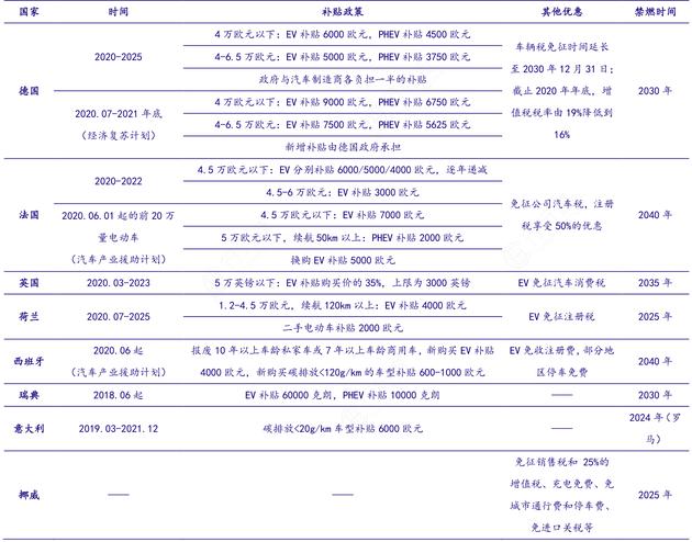 中国造车新势力发展,国内造车新势力都上市了吗