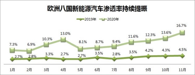 中国造车新势力发展,国内造车新势力都上市了吗