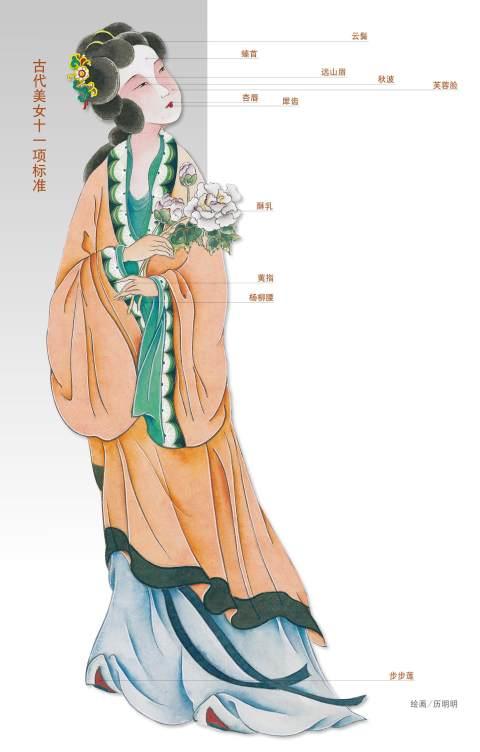 中国最漂亮的美女,中国的美女都去了哪