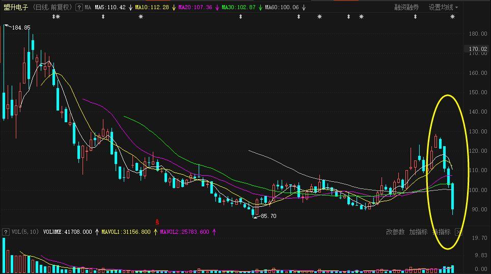 瞬间不香了：7只次新股领跌两市，真的是“中签如中枪”？小市值股还有机会吗？