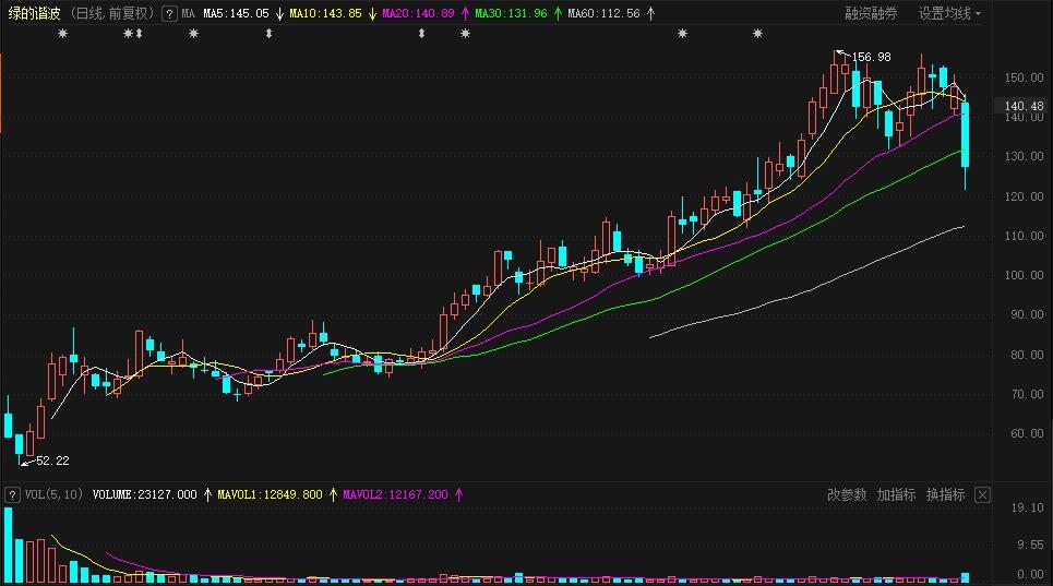 瞬间不香了：7只次新股领跌两市，真的是“中签如中枪”？小市值股还有机会吗？
