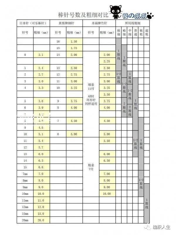 棒针干货,初学棒针编织袜子
