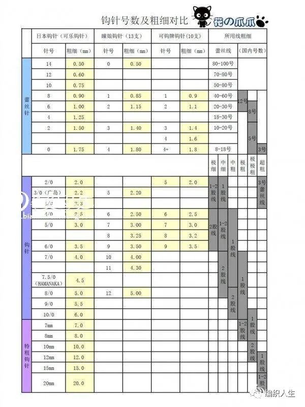 棒针干货,初学棒针编织袜子