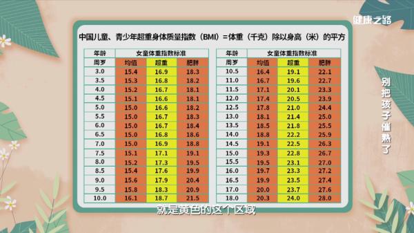 儿童性早熟要警惕！别让不良习惯影响孩子的正常发育
