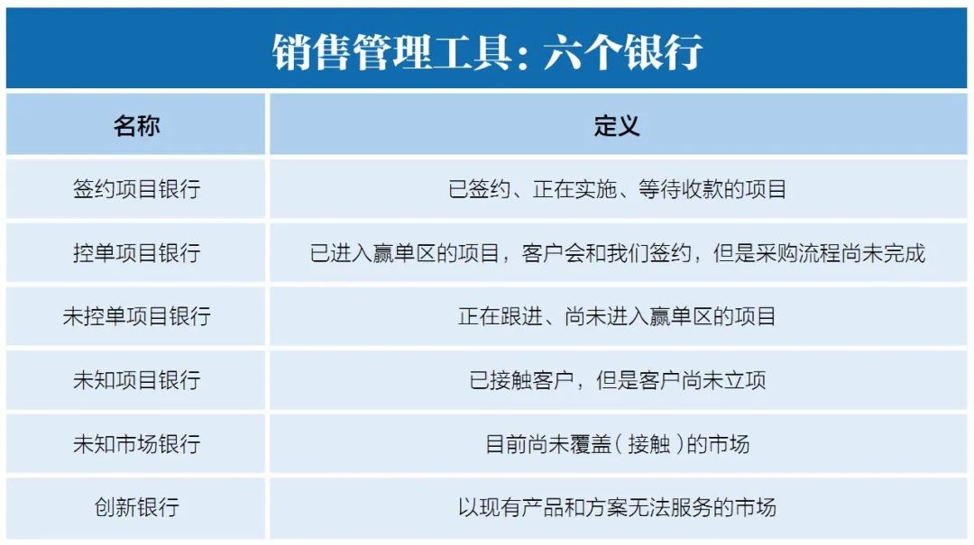 销售经理的自我剖析及岗位胜任力,销售员的三大角色