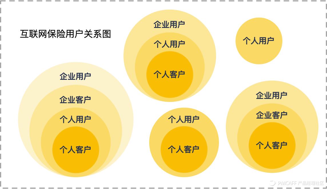璐﹀彿浣撶郴鍒嗘瀽鍥捐В,璐︽埛浣撶郴鏋舵瀯
